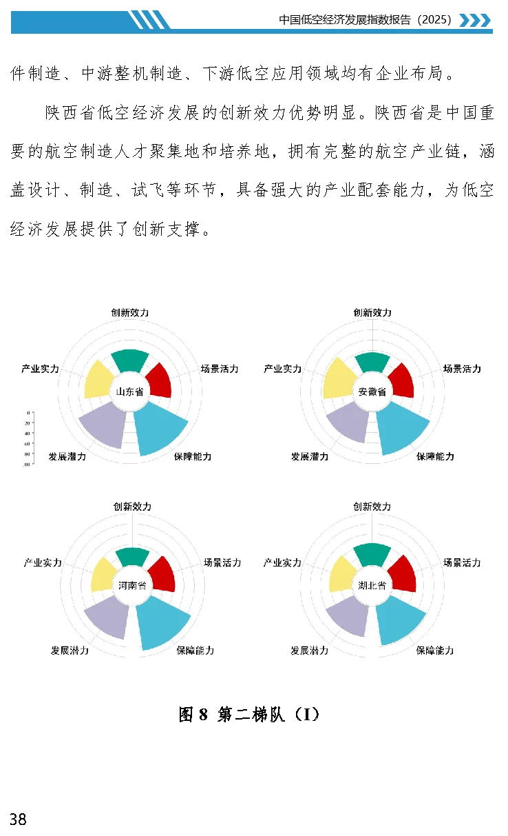 【数据】中国低空经济发展指数报告（2025）
