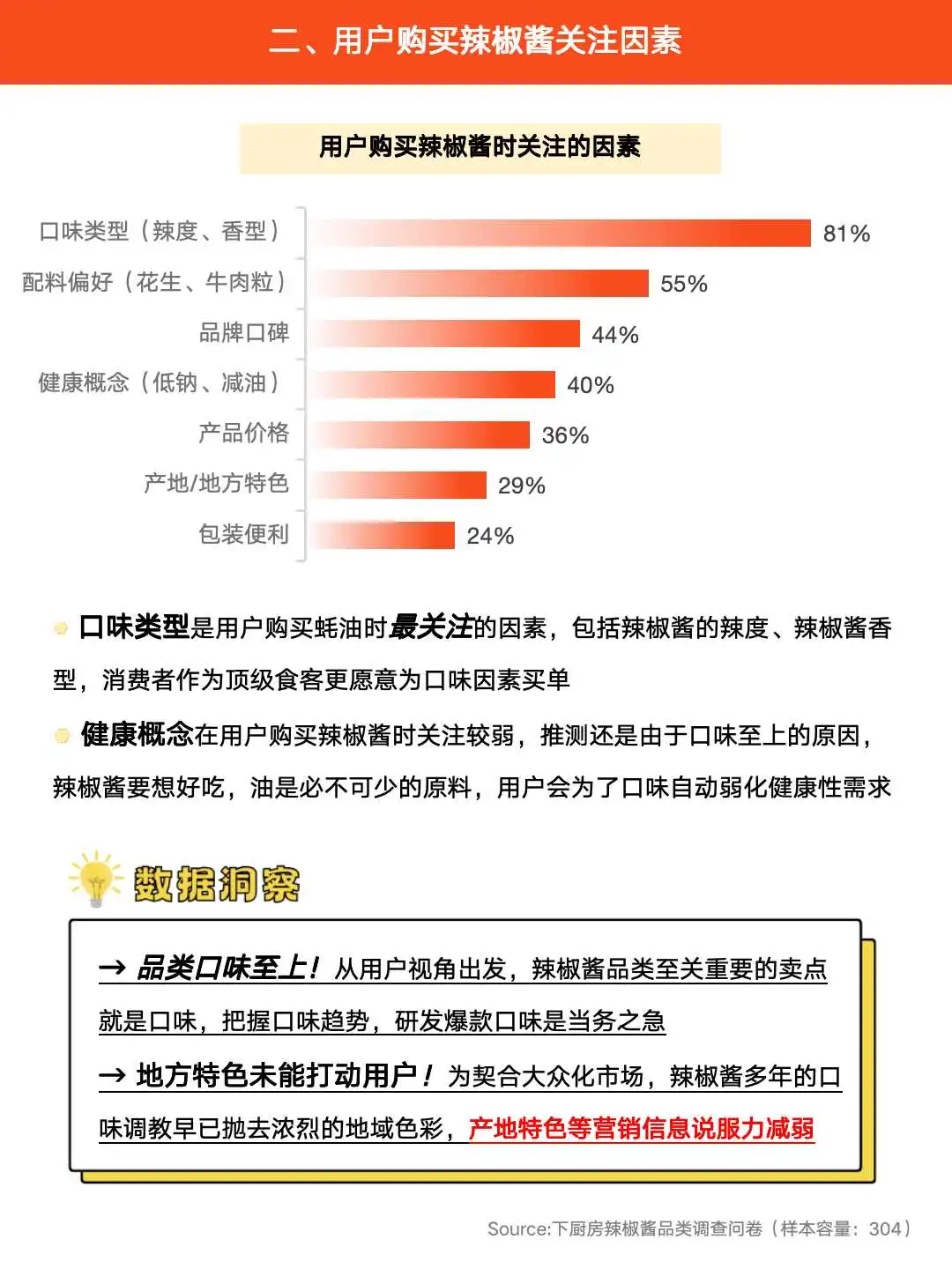 下厨房2025年辣椒酱品类调研报告发布！