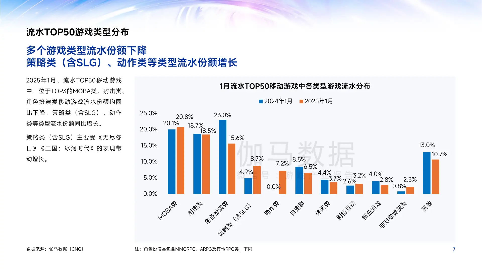 2025年1月中国游戏产业月度报告精华解读