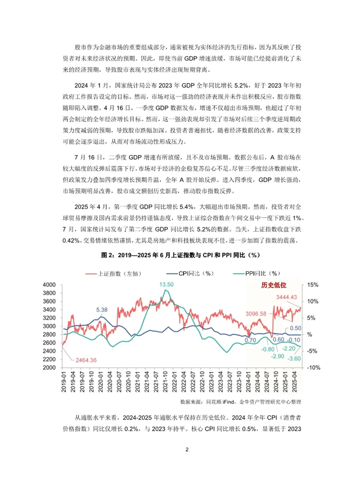 一篇报告读懂2025中国A股市场现状及趋势