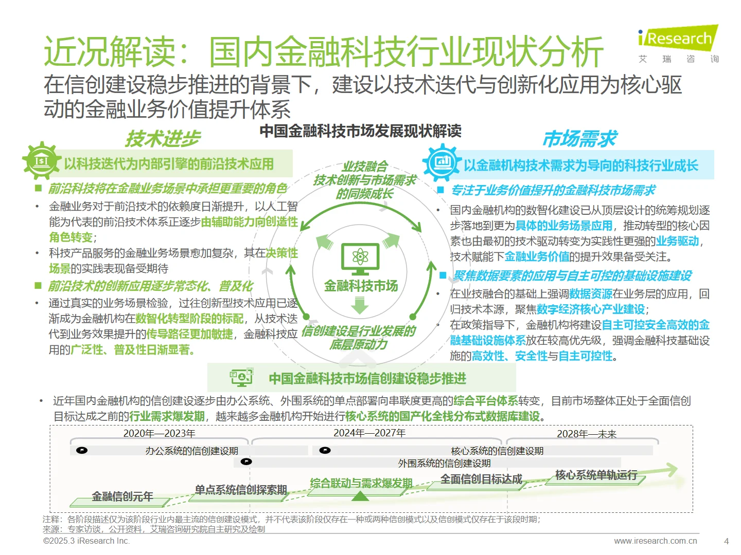 2025年中国金融科技 FinTech行业发展报告