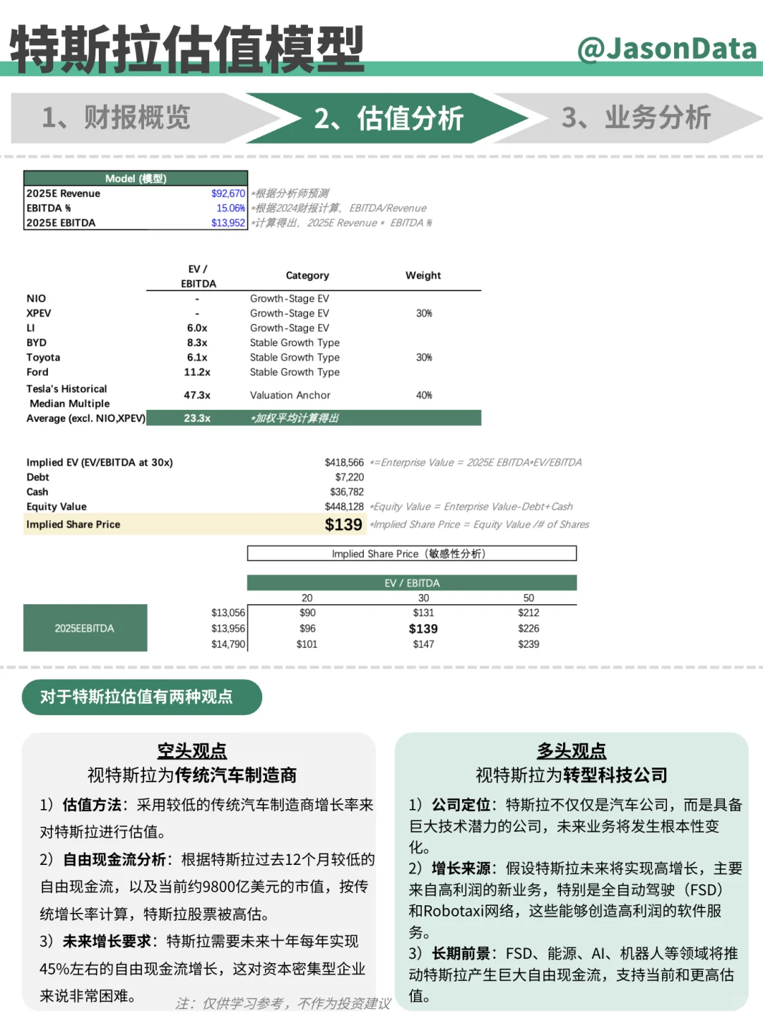 特斯拉财报分析 2Q25