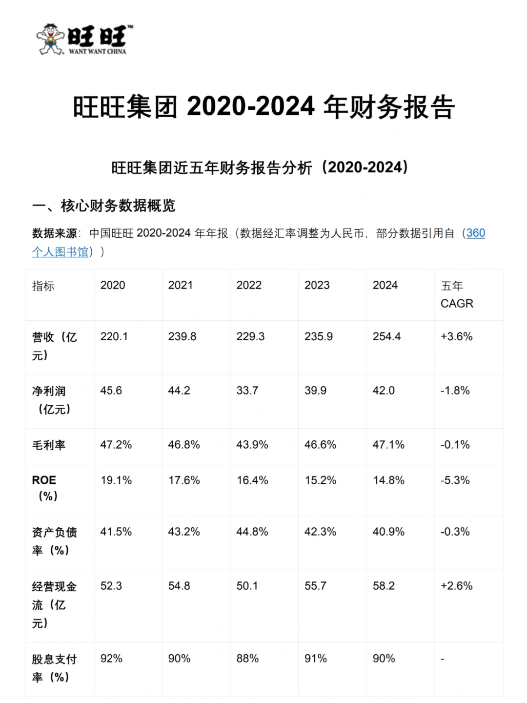 旺旺的财务分析真的很好写！！！