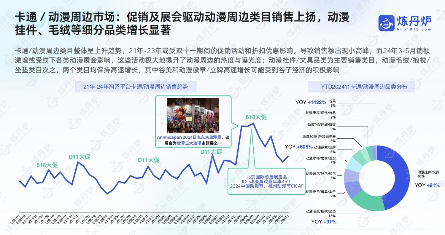 重磅报告：2025谷子经济消费趋势！