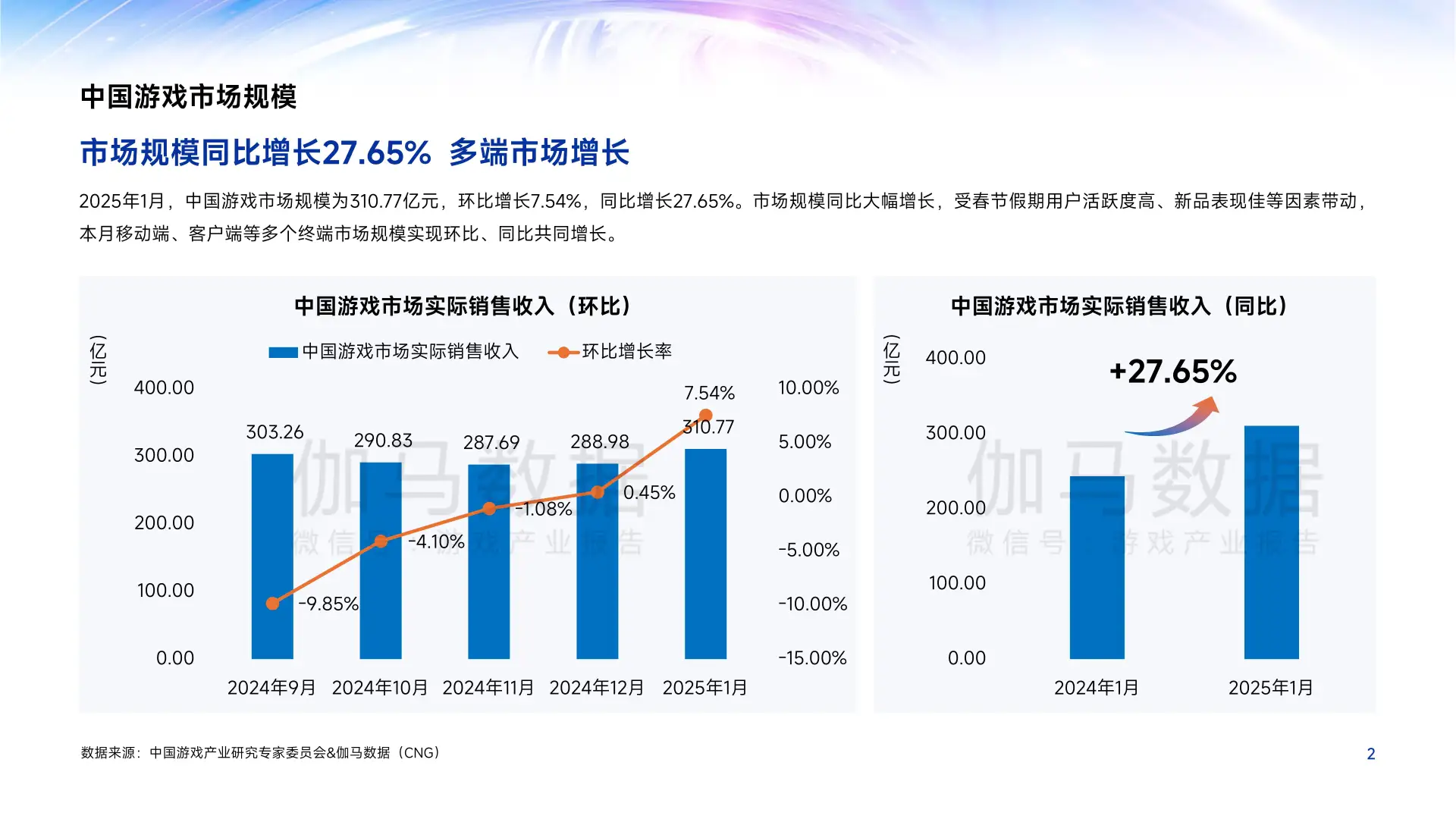 2025年1月中国游戏产业月度报告精华解读