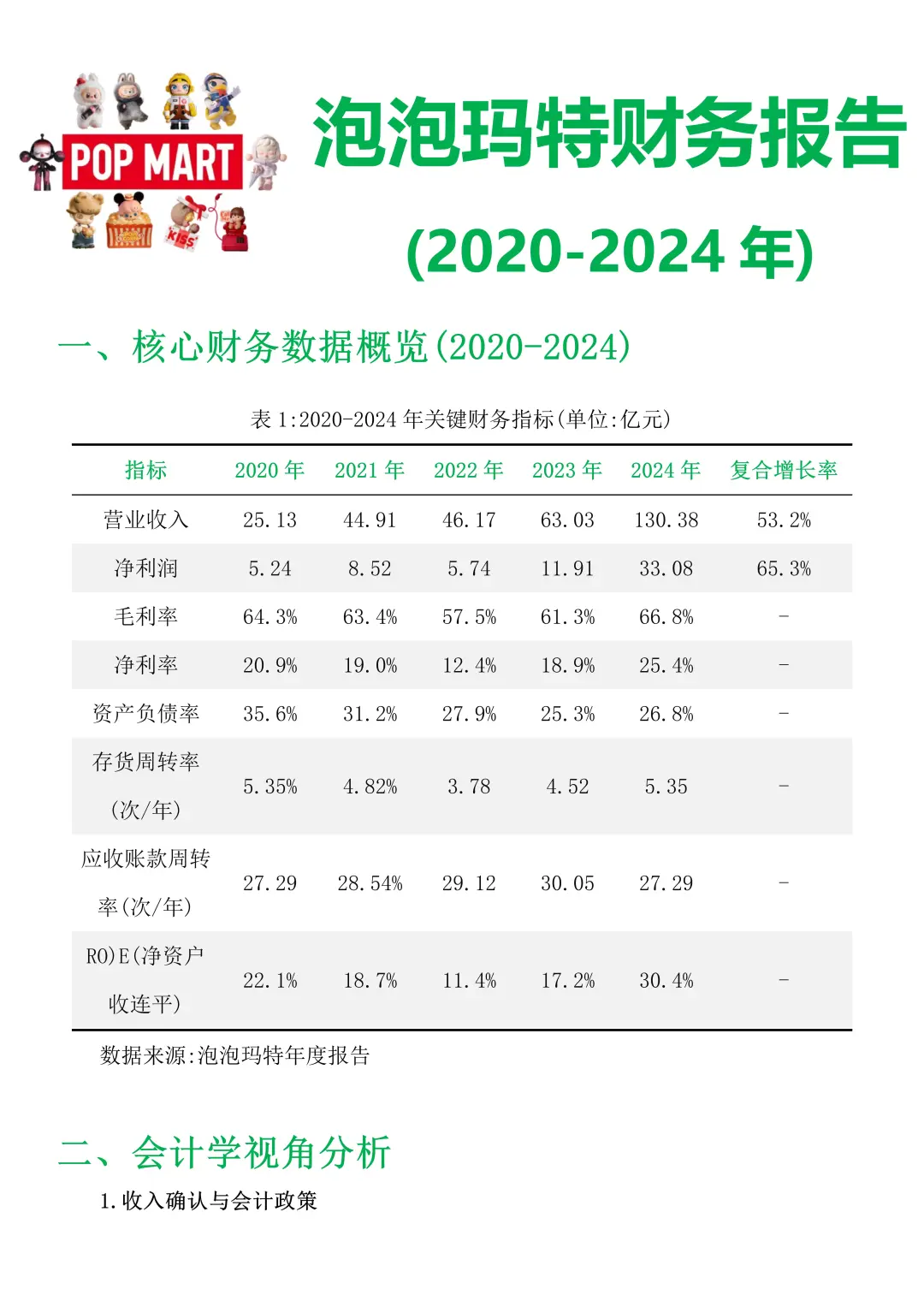 深度解读｜泡泡玛特财务报告😎