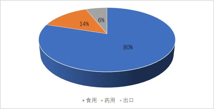 前线战报—市场分析报告新鲜出炉！