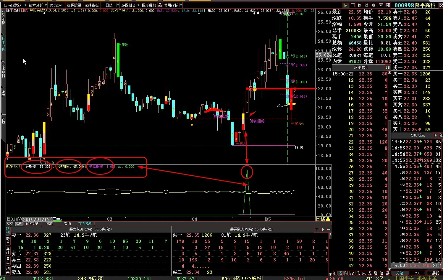 证券投资分析报告怎么写？