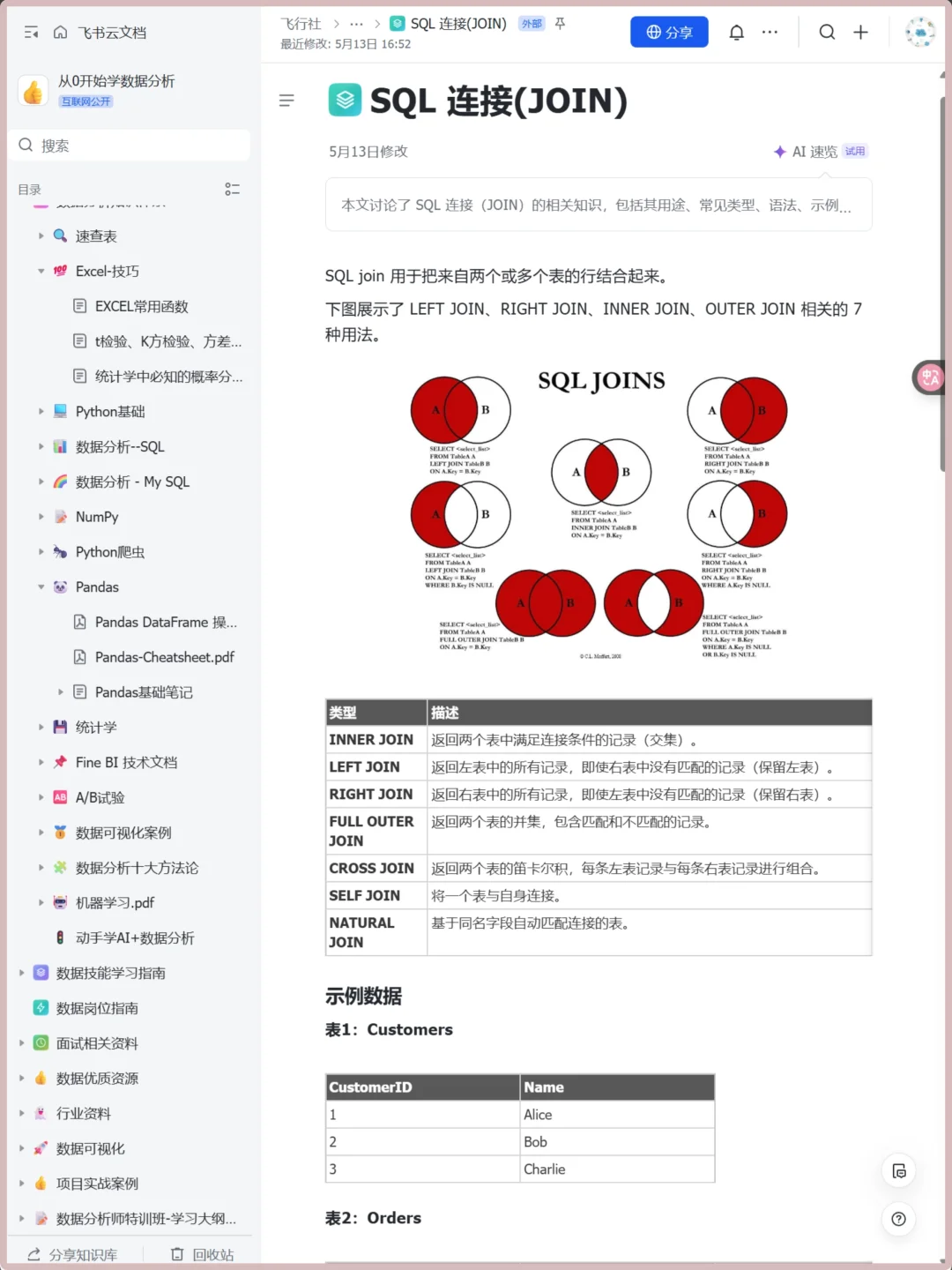 别担心，我们数分人有自己的作业帮👍