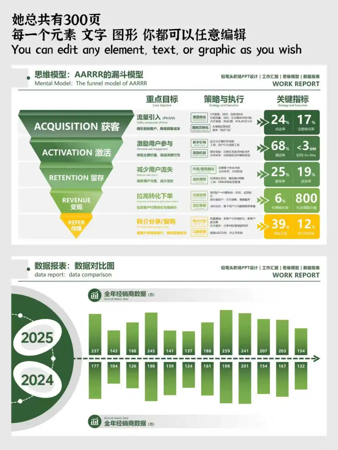 领导说：你的数据化汇报直击重点