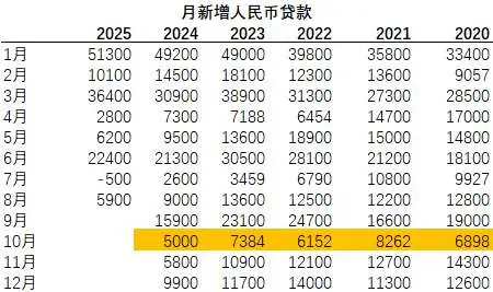 10月债券能否走出至暗时刻？