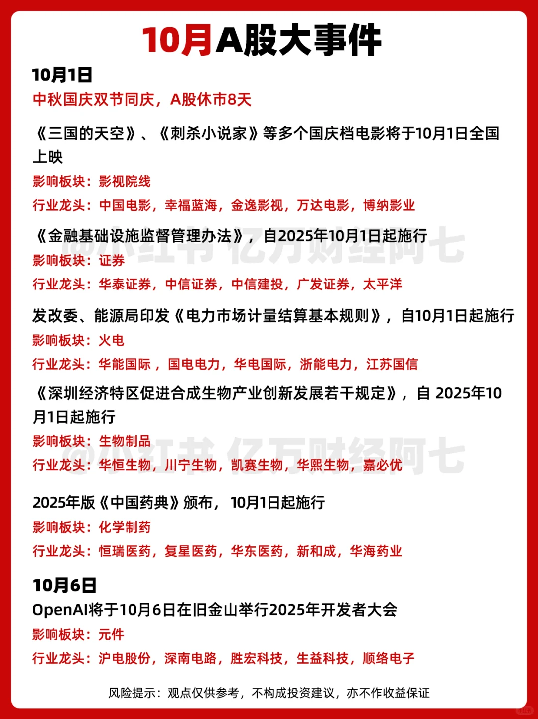 10月A股大事件全梳理