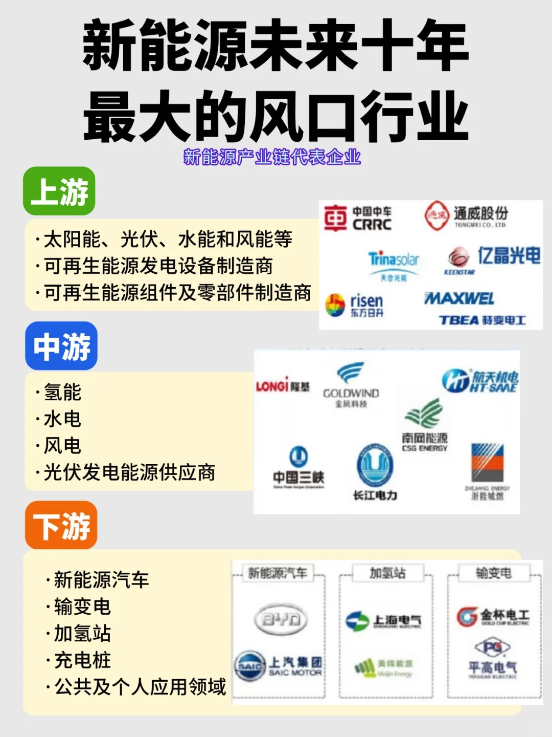 新能源未来十年最大风口行业有哪些？