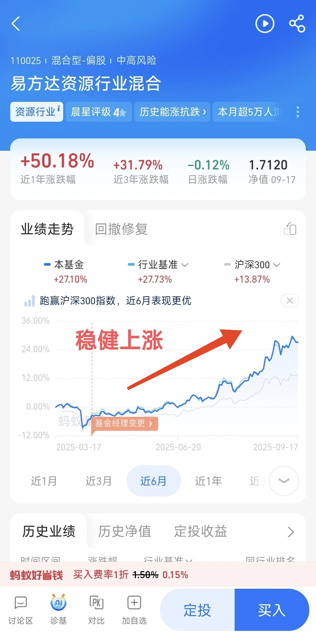 闭眼入的资源基，易方达这只可冲