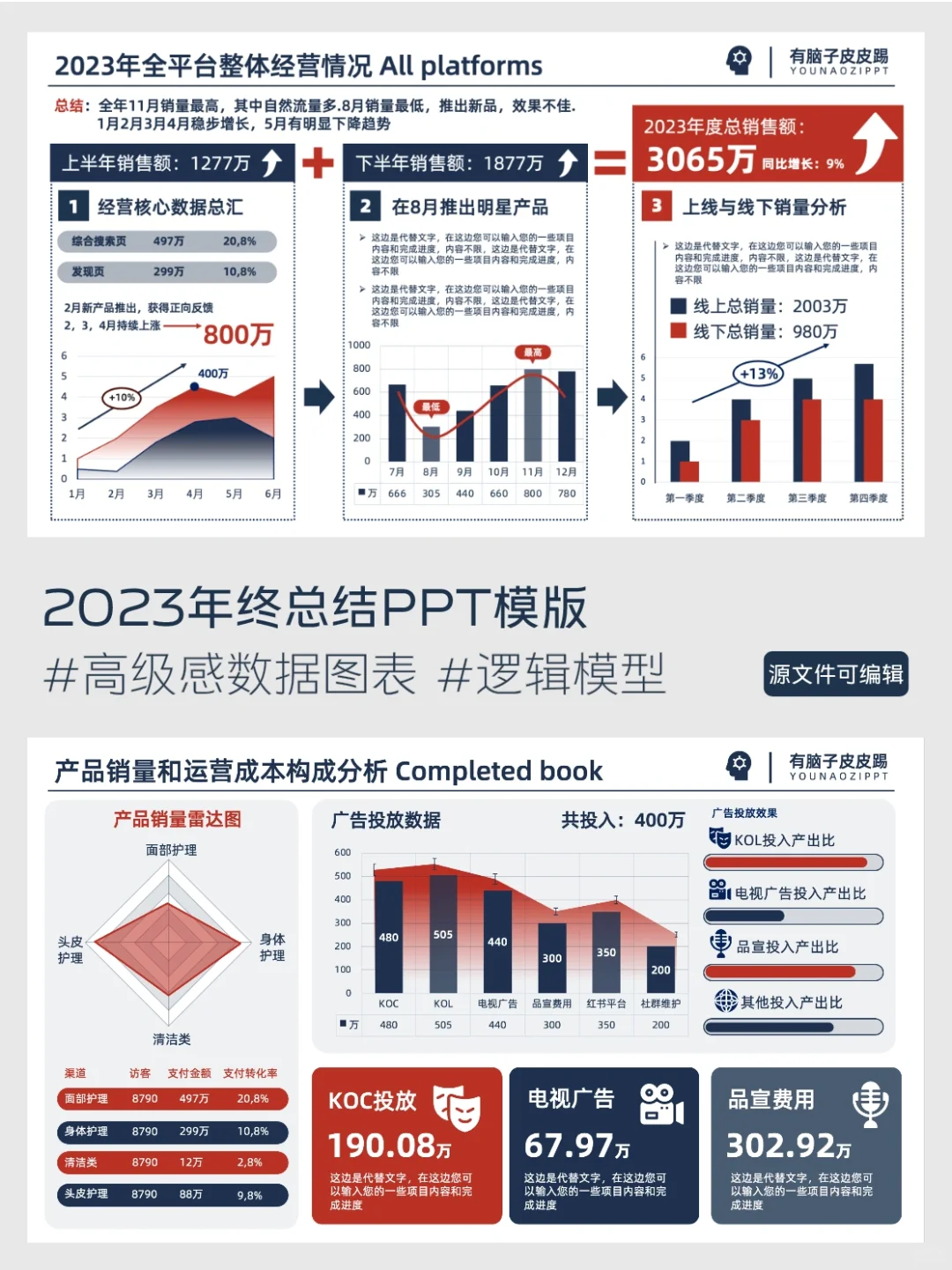 太牛啦❗️原来PPT可视化分析这么高级