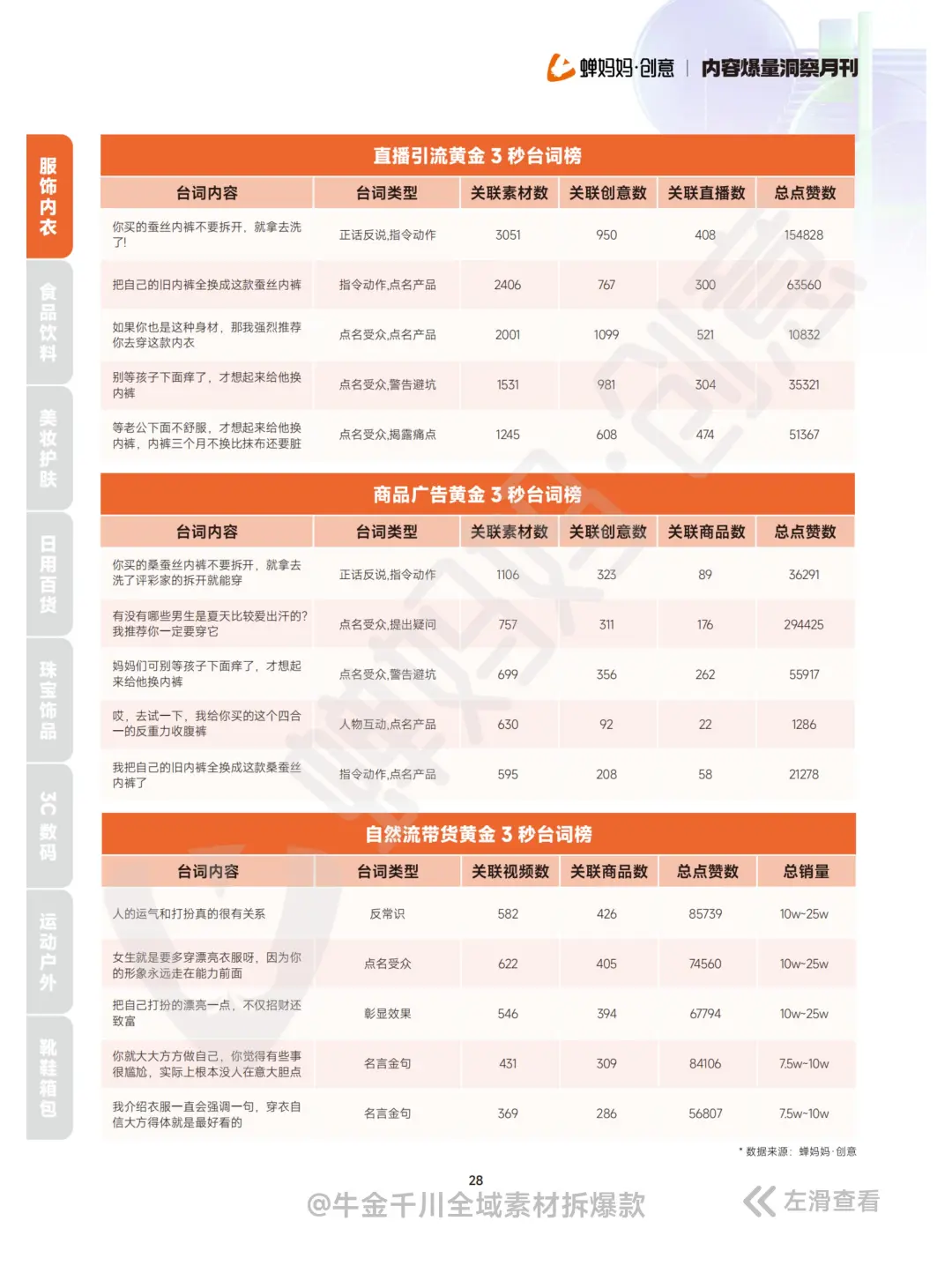 全40P丨抖音千川素材内容爆量洞察报告 8月