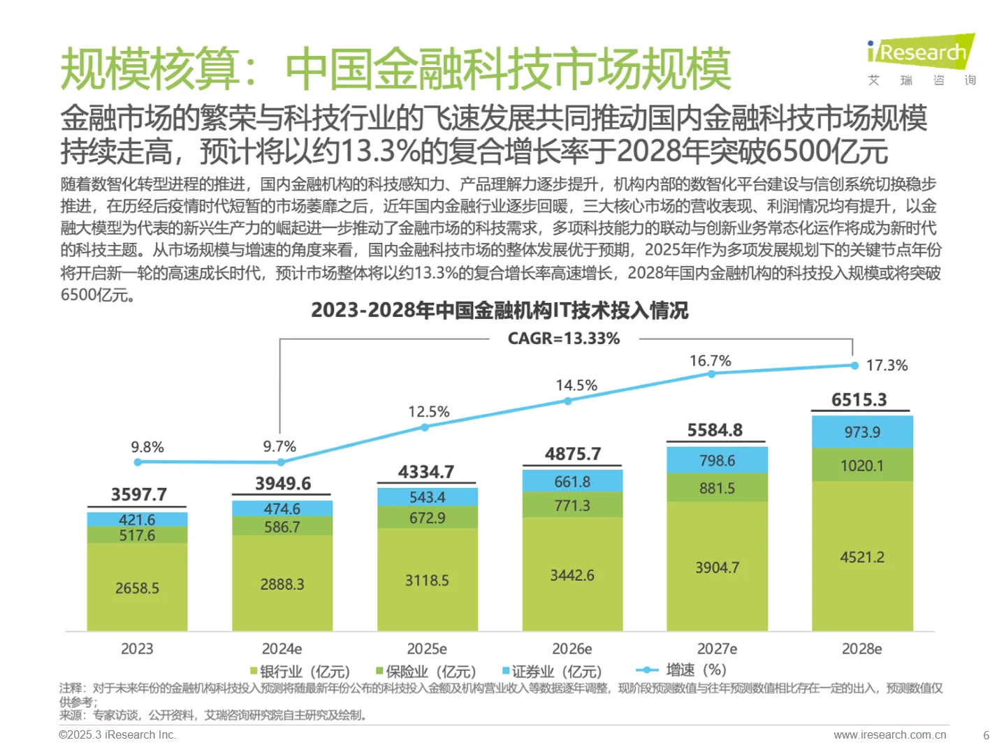 2025年中国金融科技 FinTech行业发展报告