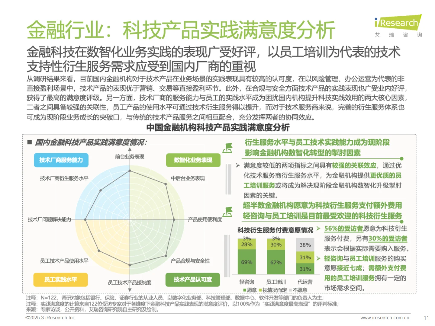 2025年中国金融科技 FinTech行业发展报告