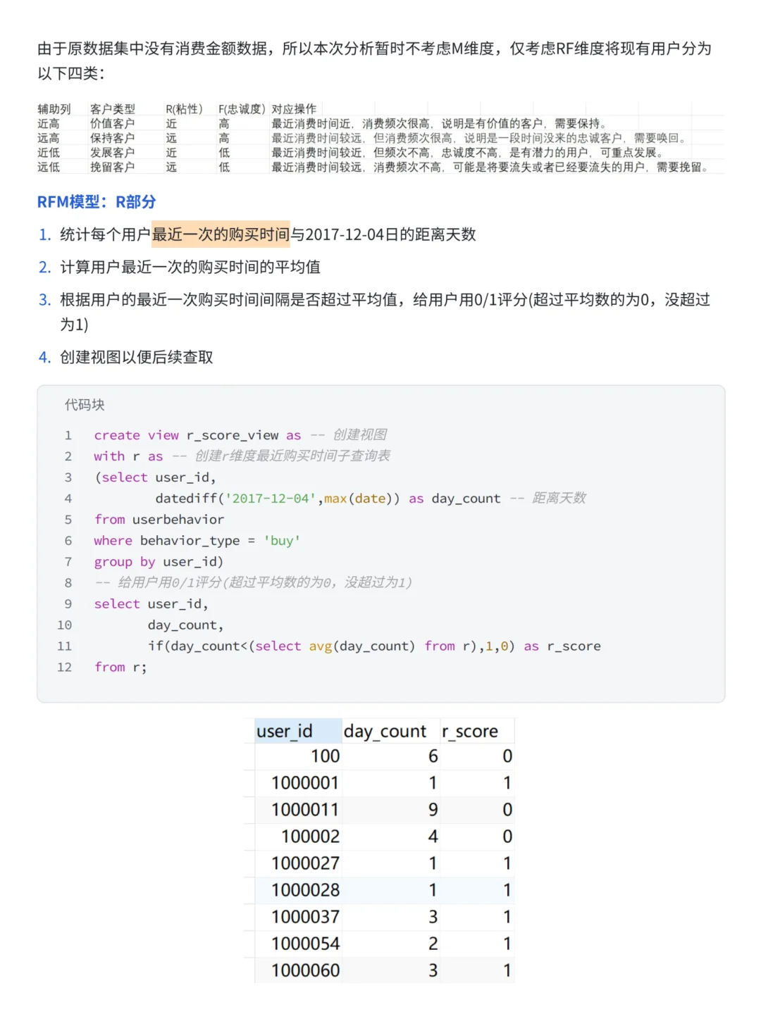 淘宝电商用户行为分析——SQL实战