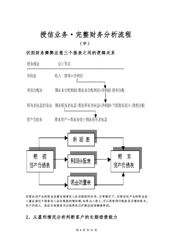 授信业务·财务分析实务