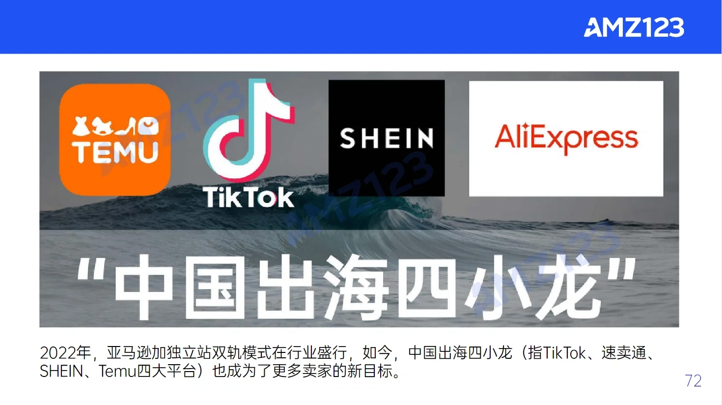 91页报告｜我读懂了2023跨境电商行业