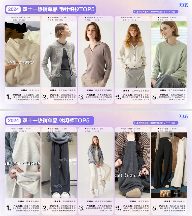 👗2024年双十一女装销售复盘报告