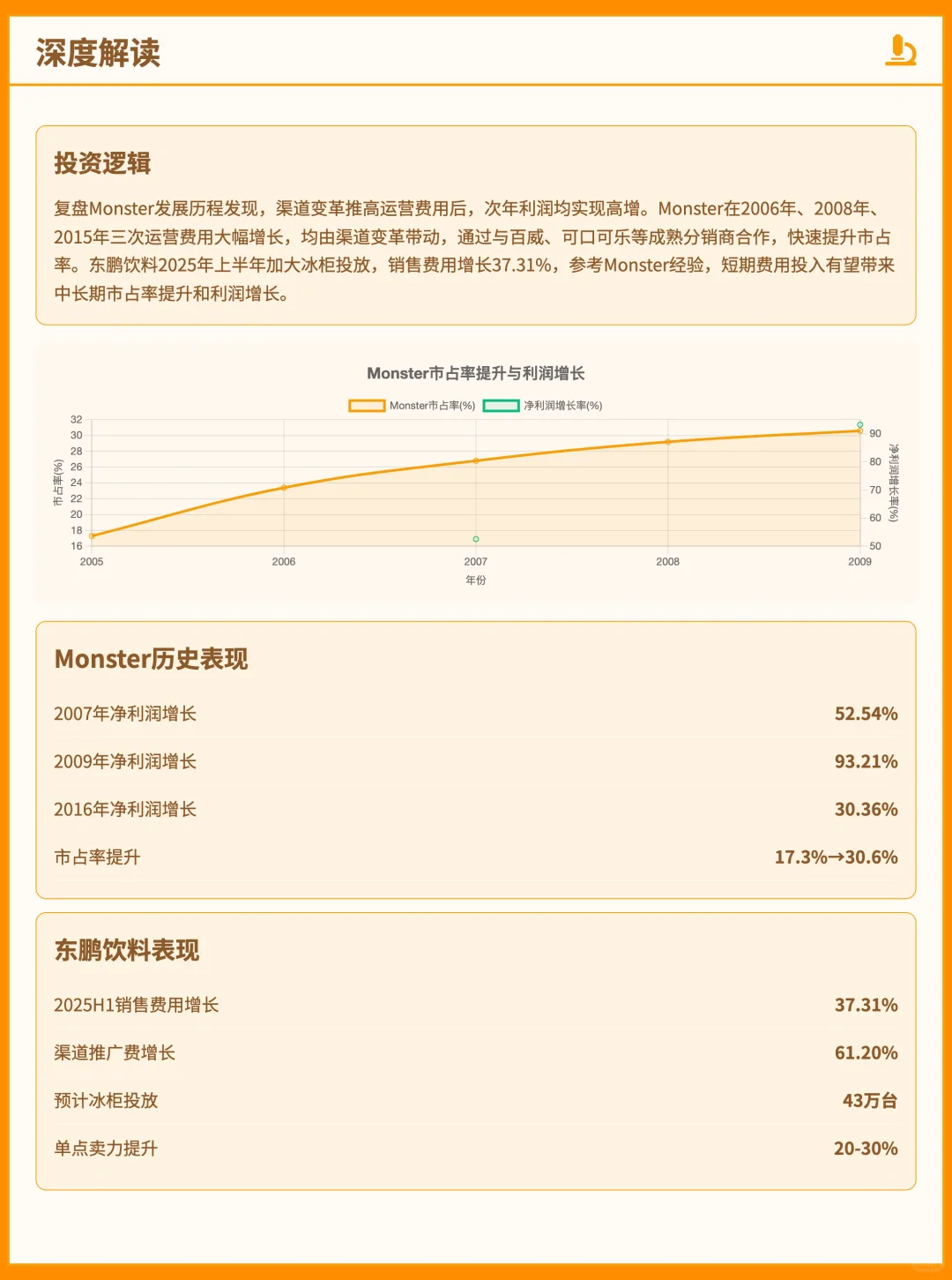 能量饮料行业专题报告