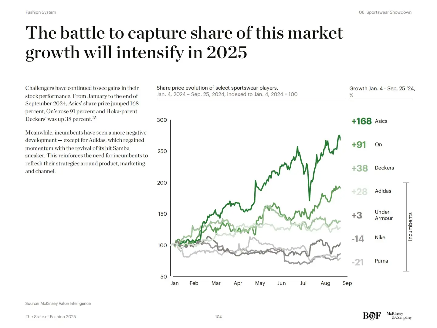 154页麦肯锡《2025时尚行业报告》