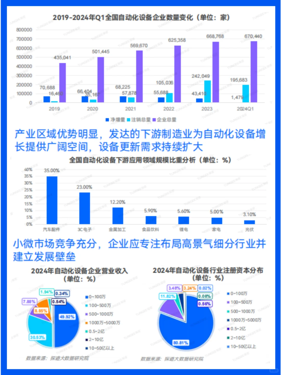 2024自动化设备行业趋势分析与展望