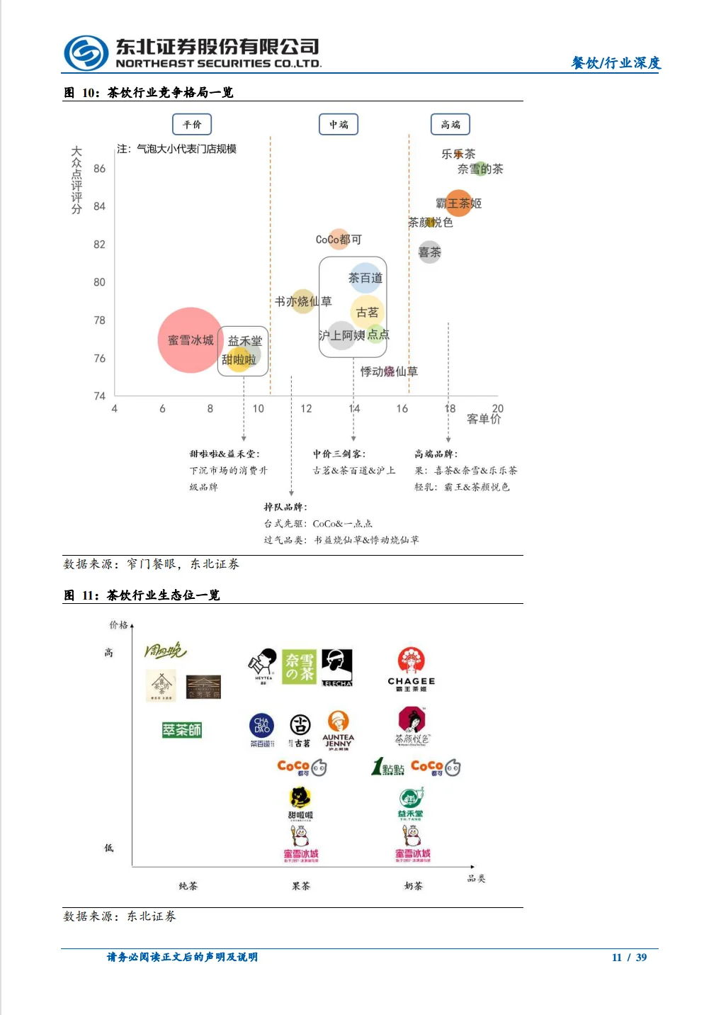 茶饮行业深度报告平价茶饮何以“水大鱼大”