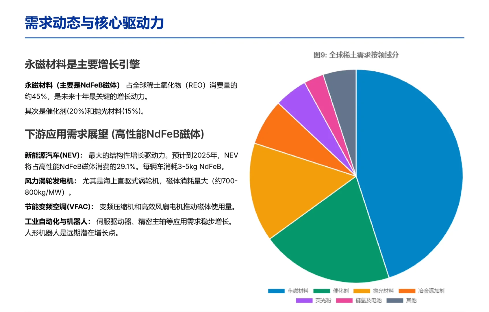 花旗研报，全球稀土行业报告，超级周期已到？