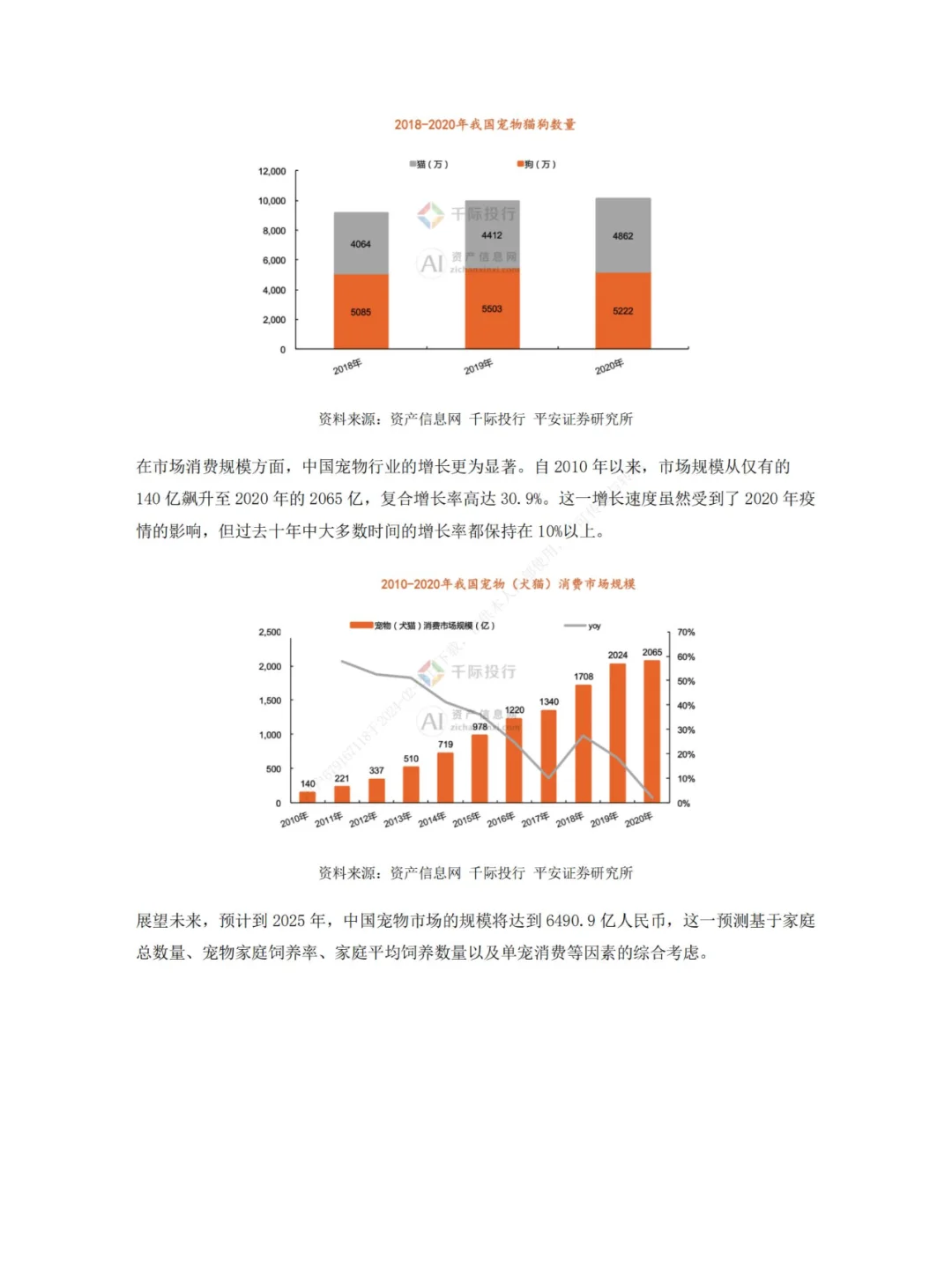 2024 年中国宠物行业研究报告