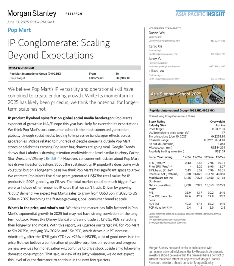 大摩研报｜泡泡玛特能持续爆火吗？