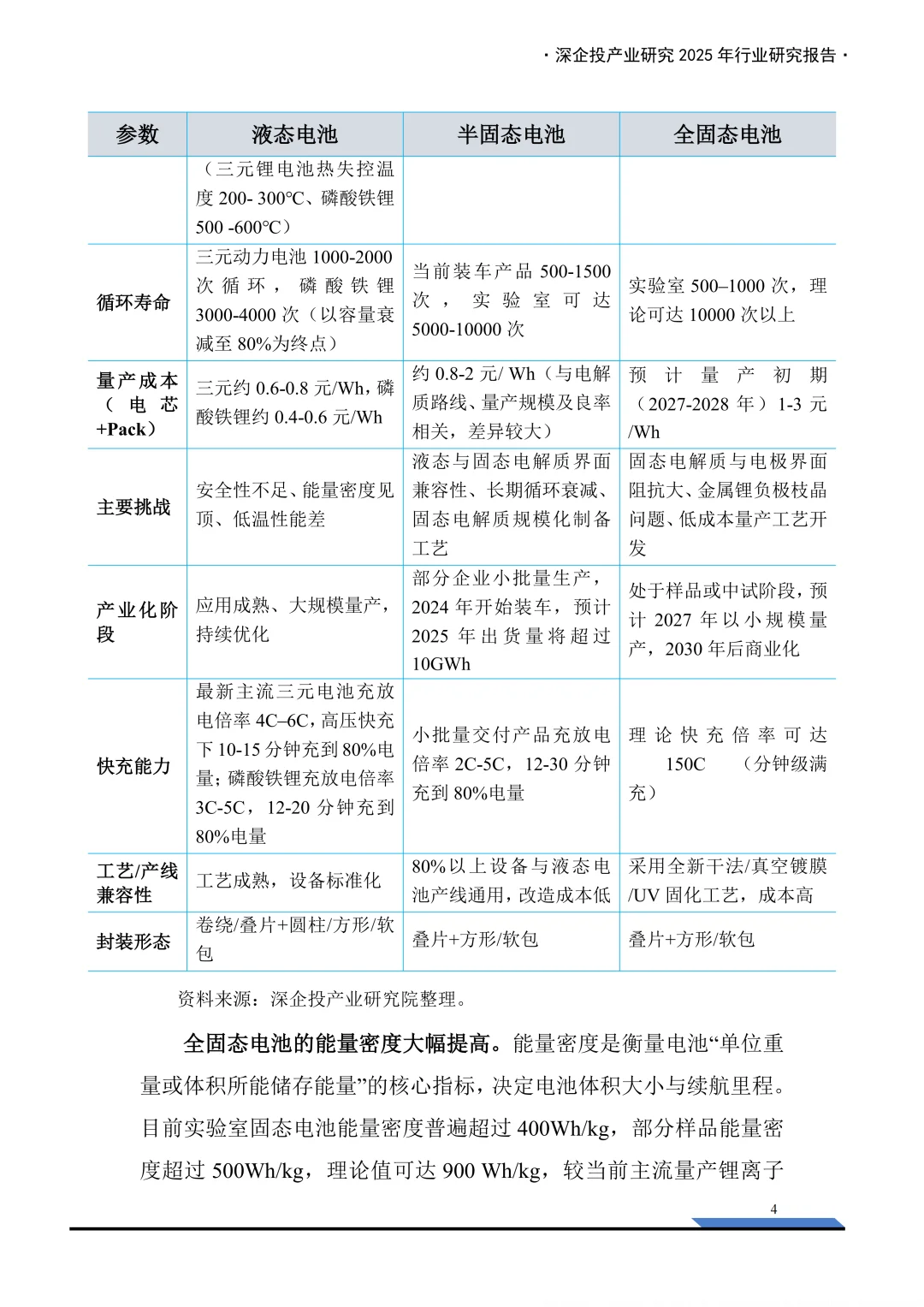 2025固态电池产业链研究报告 | 101页