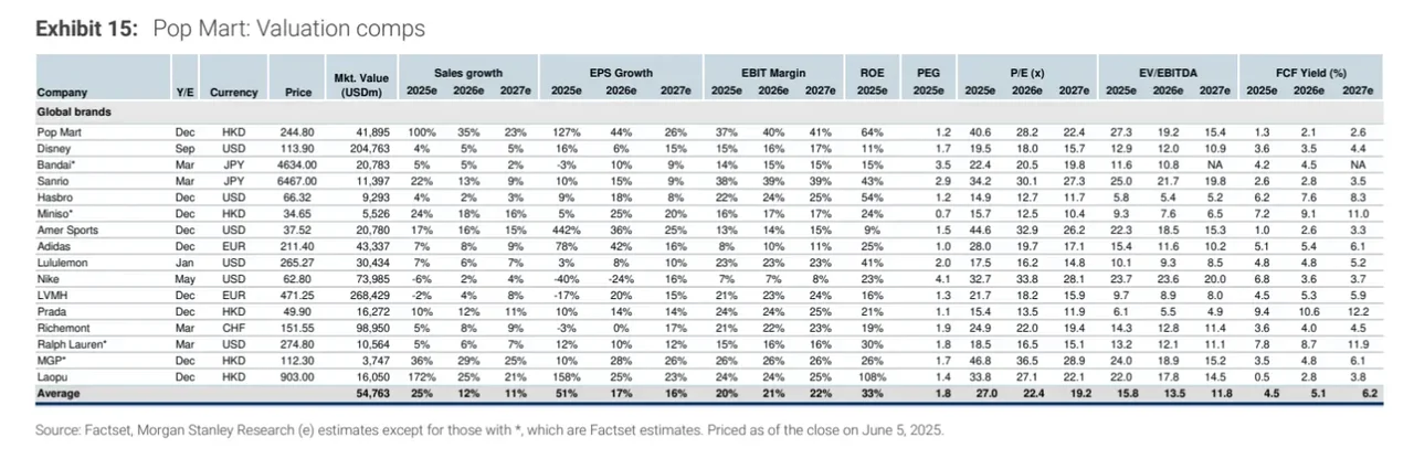 大摩研报｜泡泡玛特能持续爆火吗？