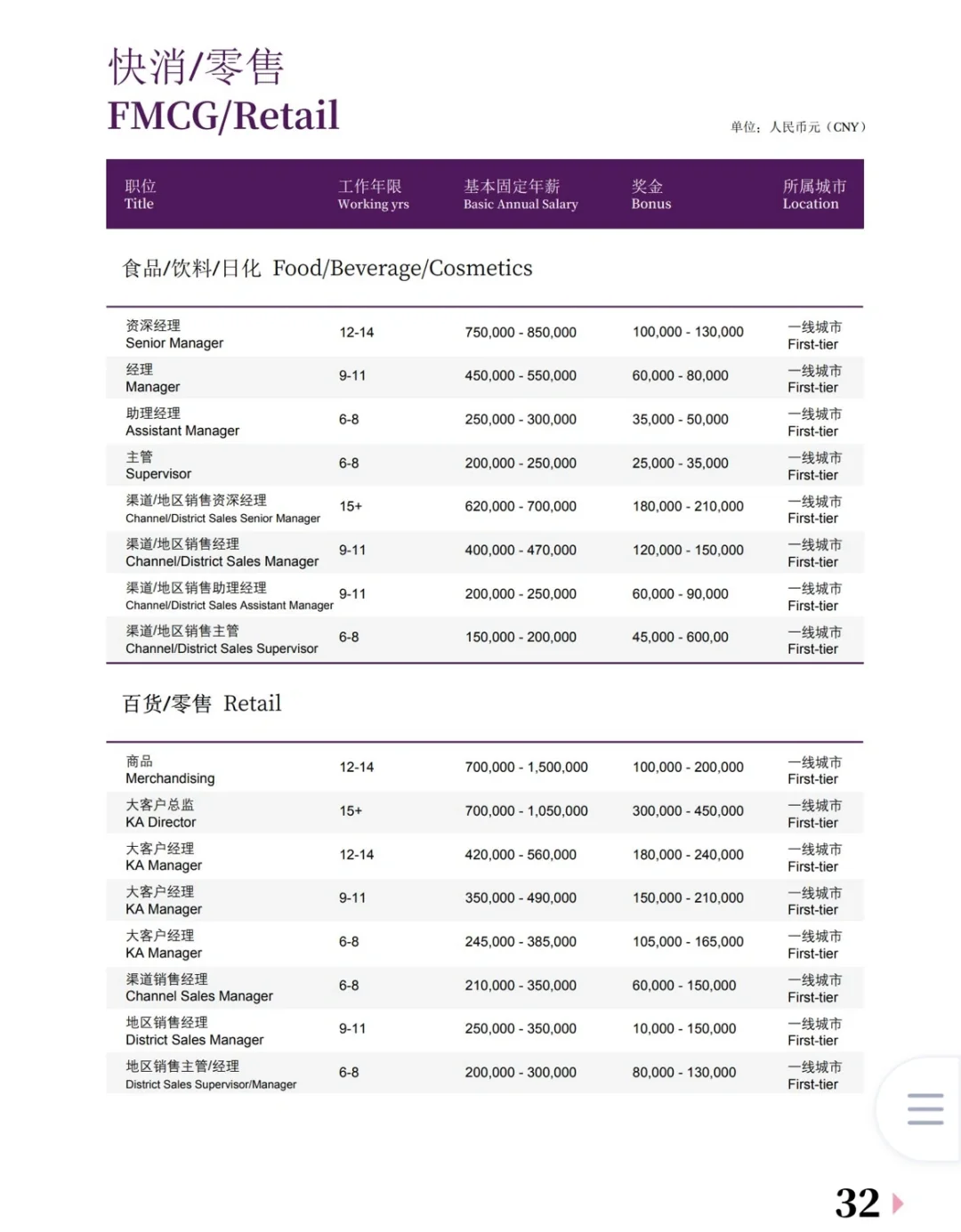 2024全行业薪酬报告，存🔥