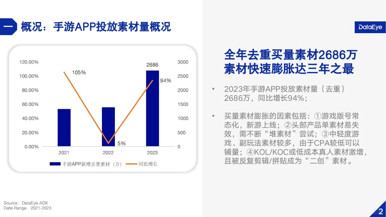 🎮2023国内游戏行业广告营销分析报告🎮
