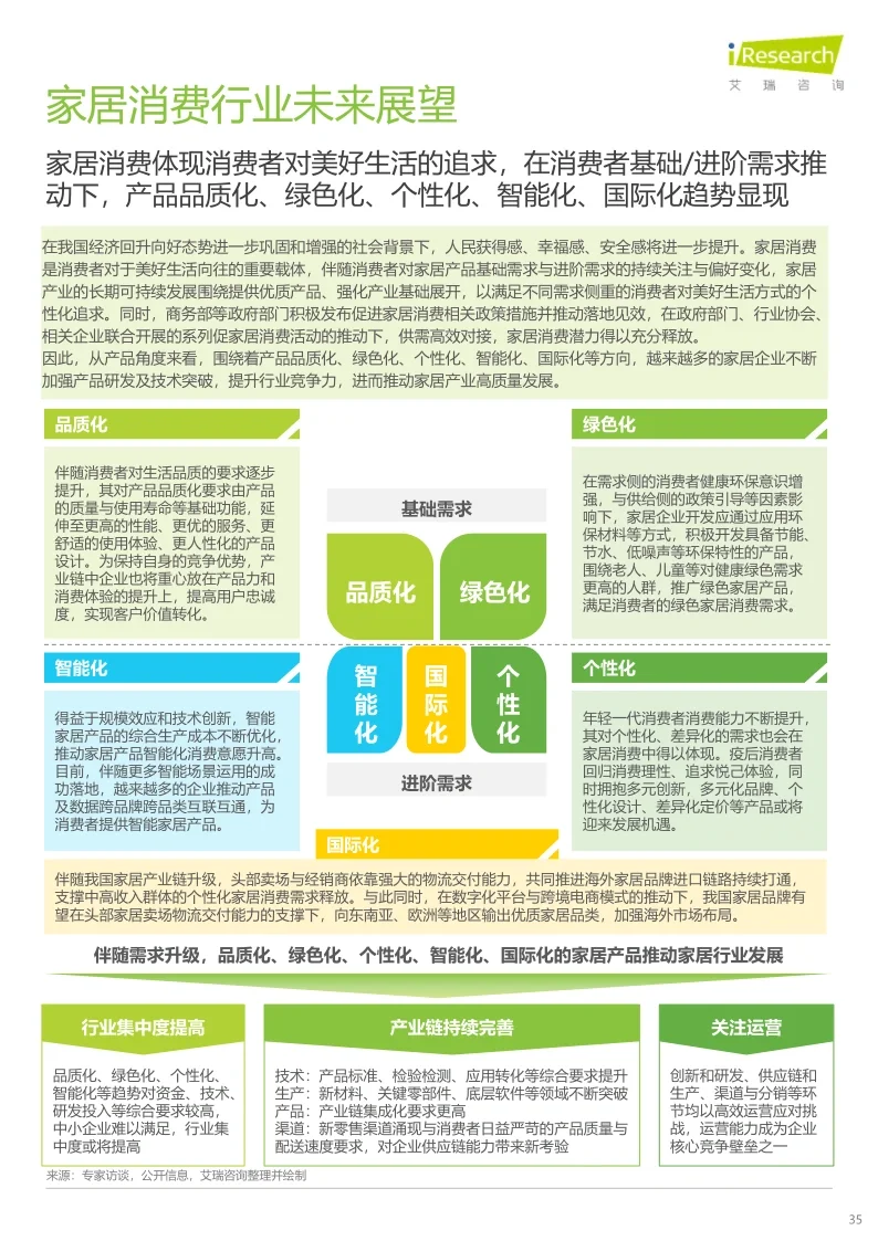 40页报告|🪑家居行业消费洞察