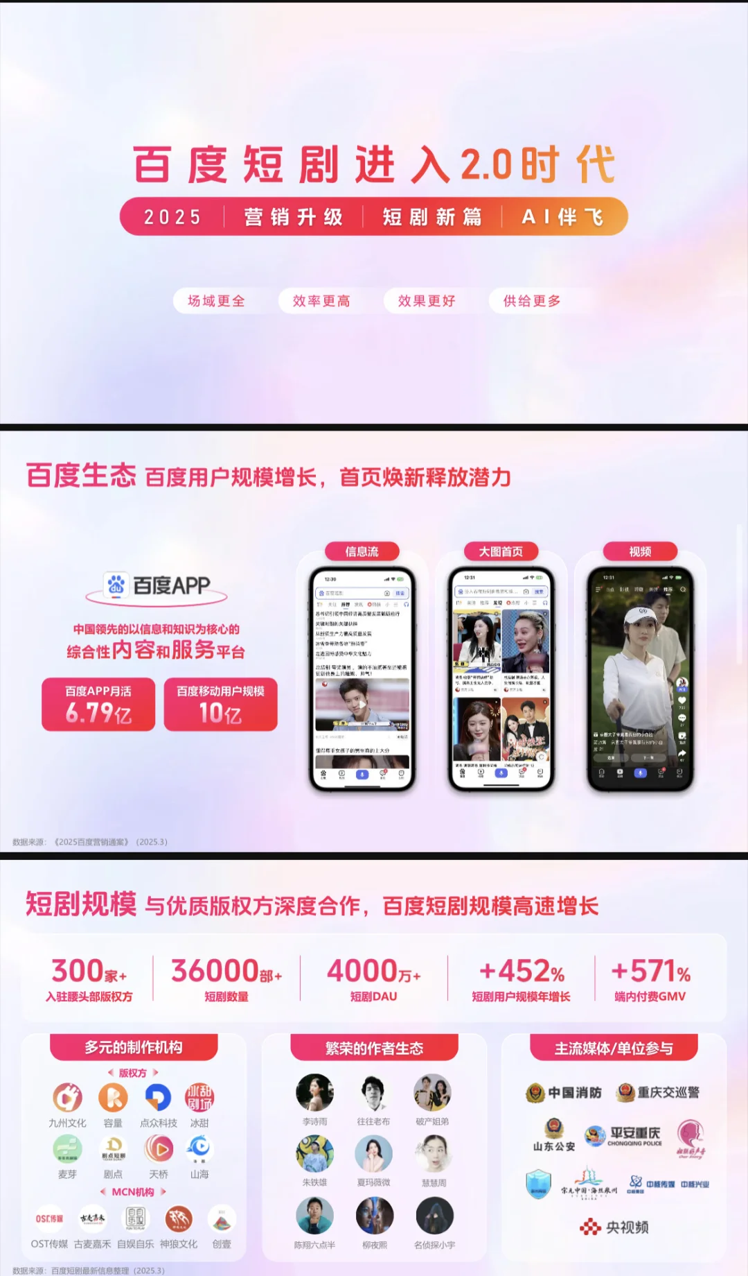 2025短剧行业营销报告