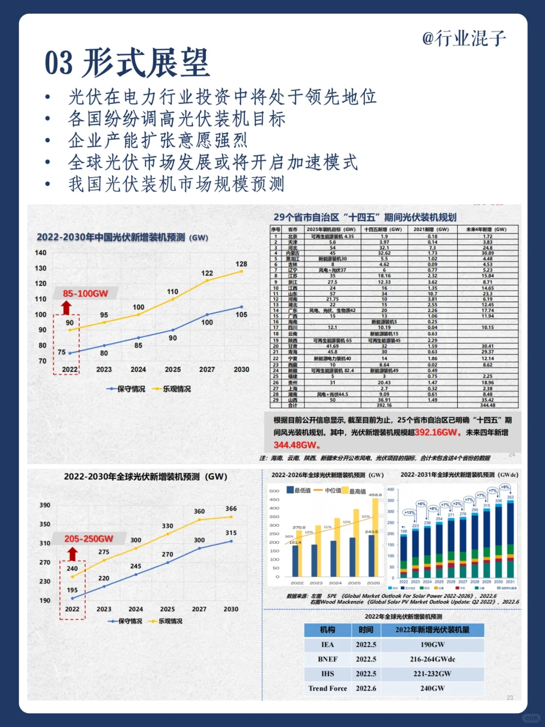 每日分享｜2022光伏行业发展报告