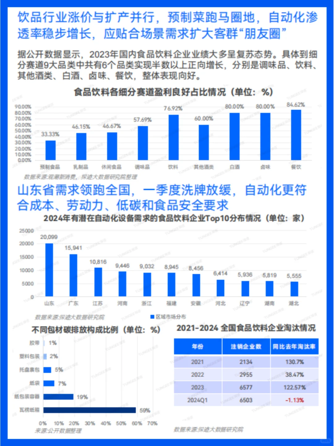 2024自动化设备行业趋势分析与展望