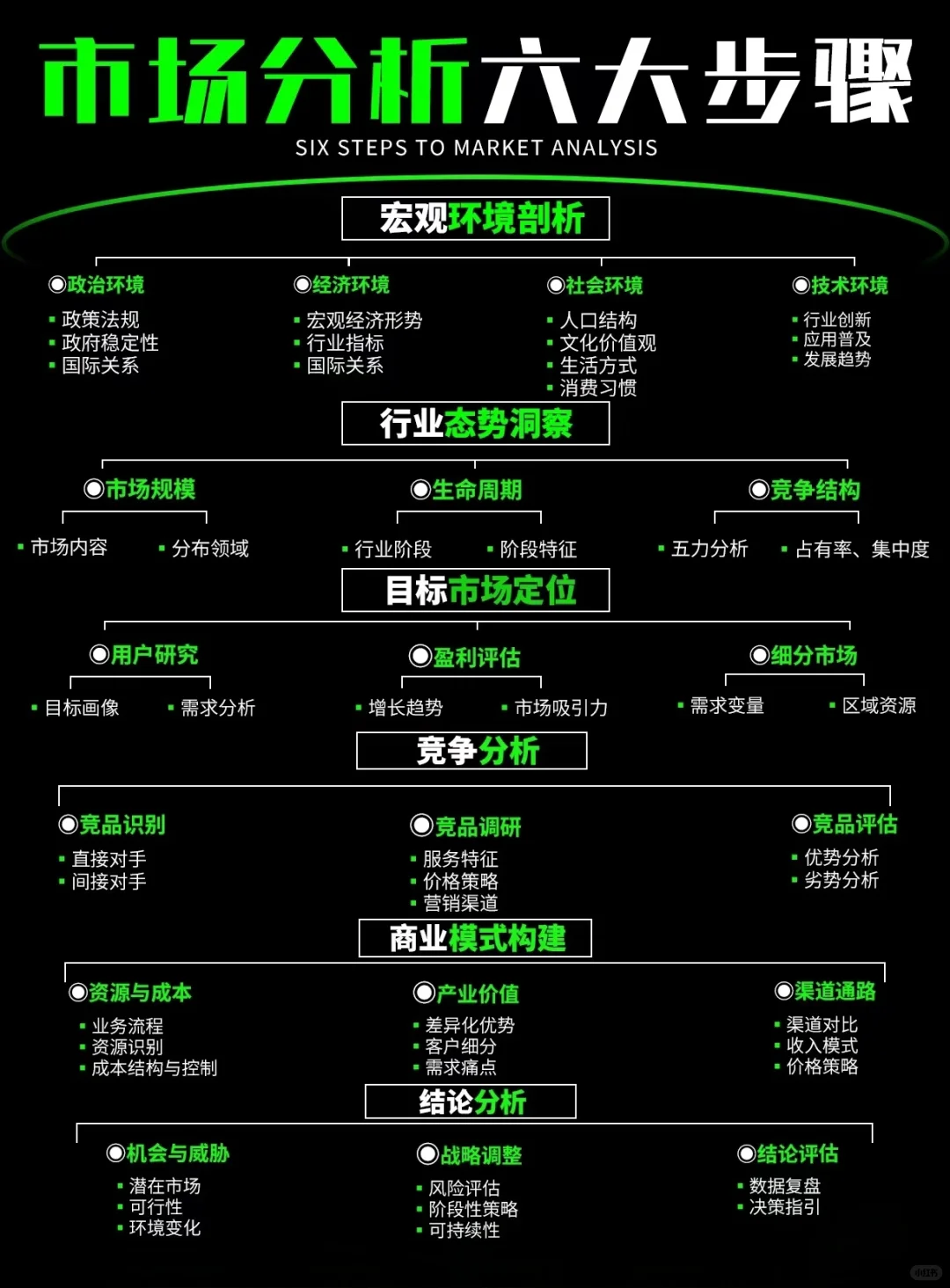 市场分析怎么做？思维导图让你有系统性思维