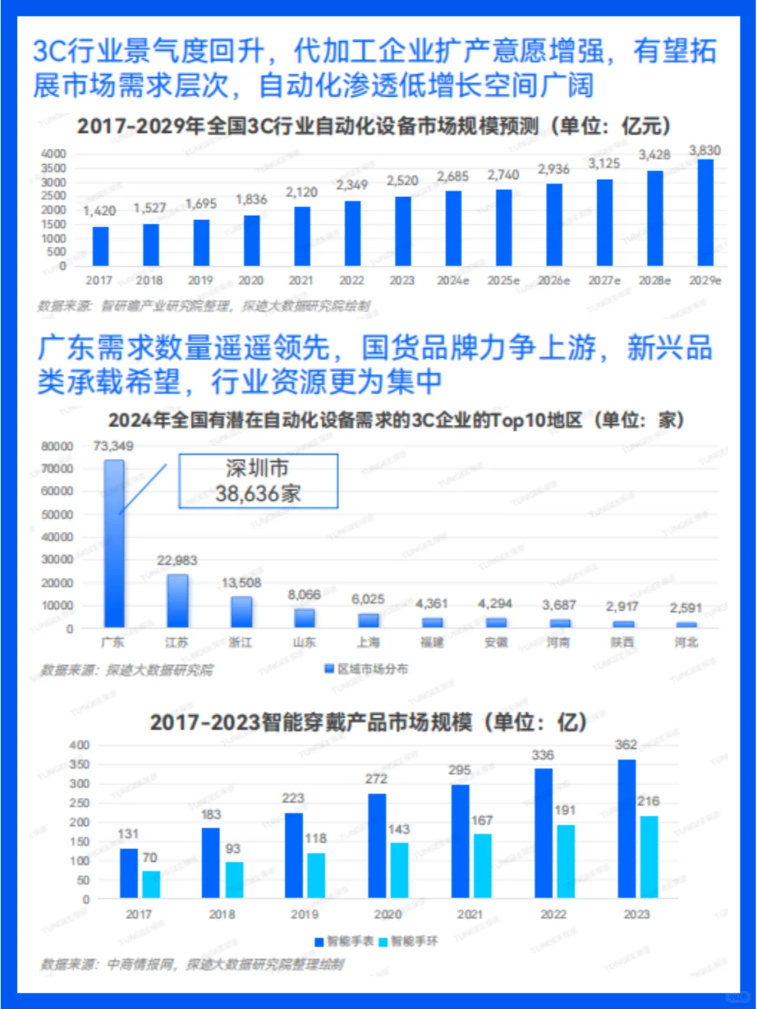 2024自动化设备行业趋势分析与展望