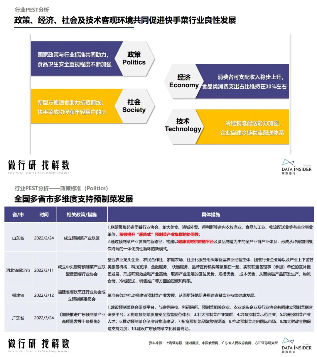 9⃣️份报告读懂预制菜：万亿资本大餐，香不香？