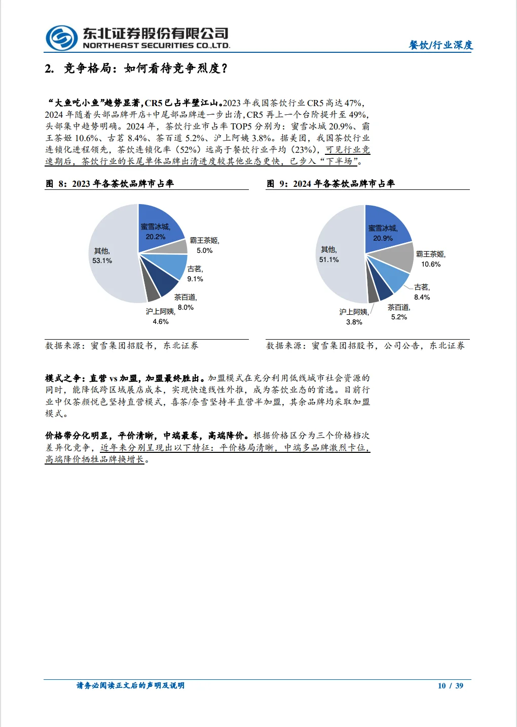 茶饮行业深度报告平价茶饮何以“水大鱼大”
