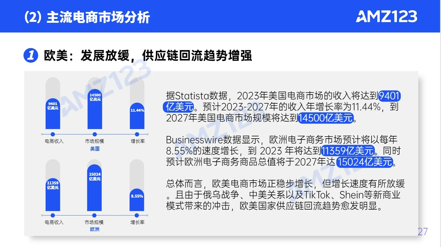 91页报告｜我读懂了2023跨境电商行业