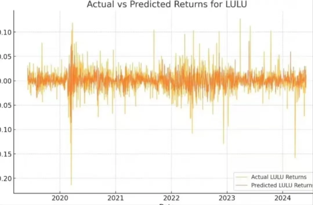 量化基金策略 分析报告 量化金融建模python