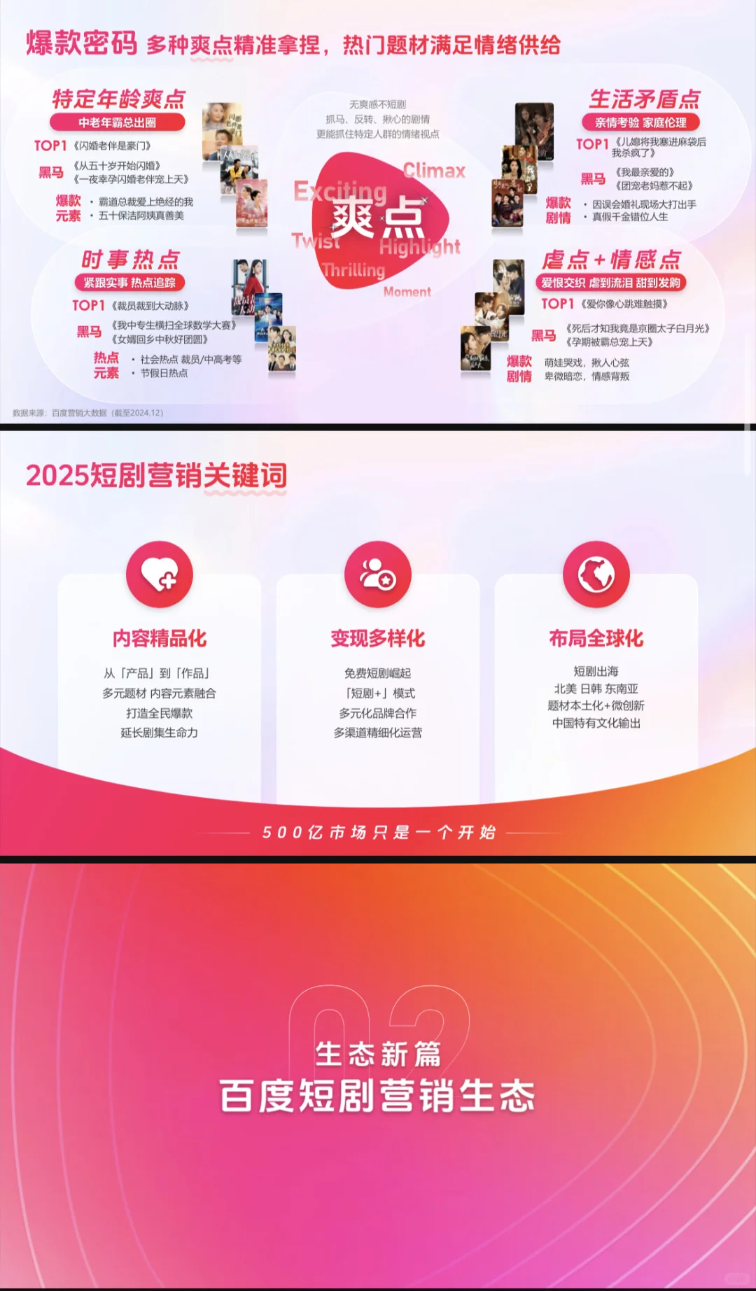 2025短剧行业营销报告