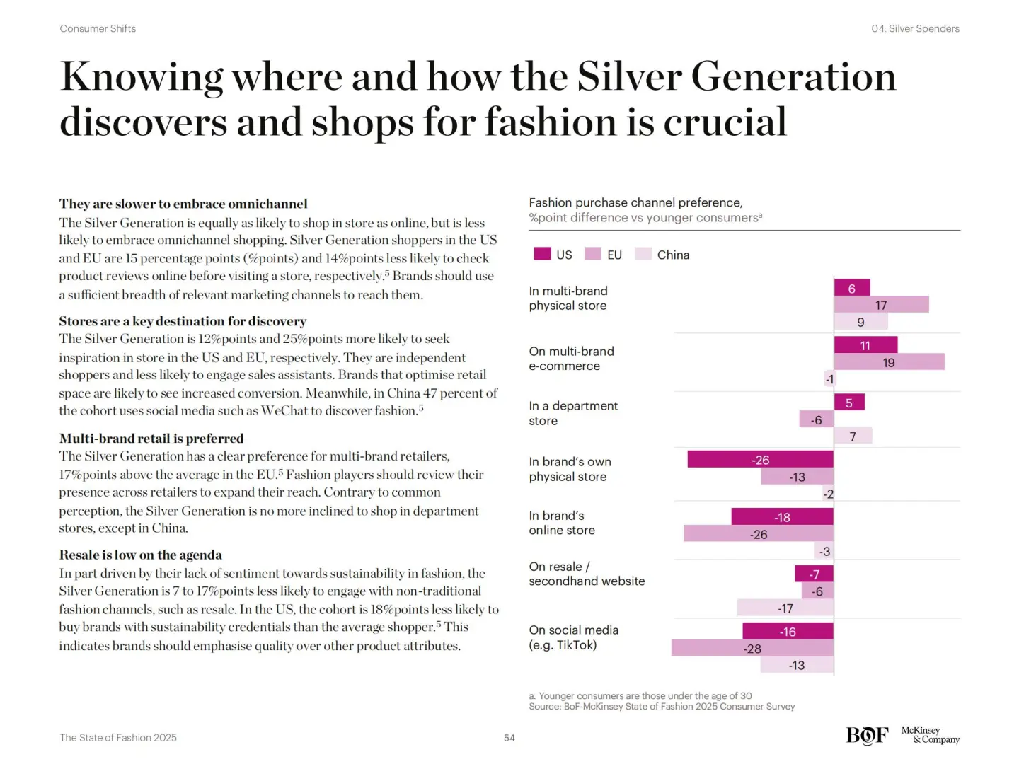 154页麦肯锡《2025时尚行业报告》