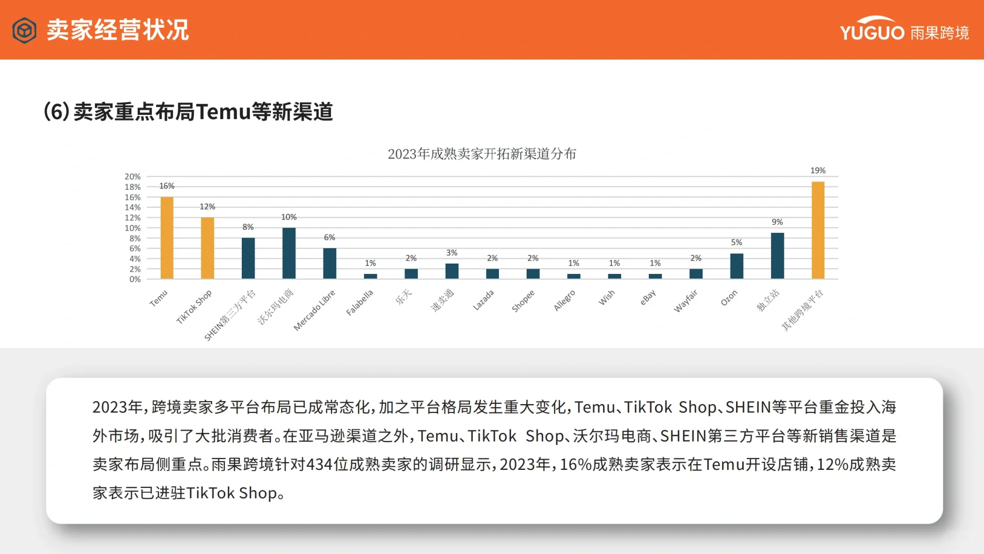 2024年跨境电商行业趋势报告